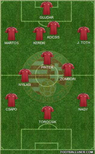 Hungary Formation 2023