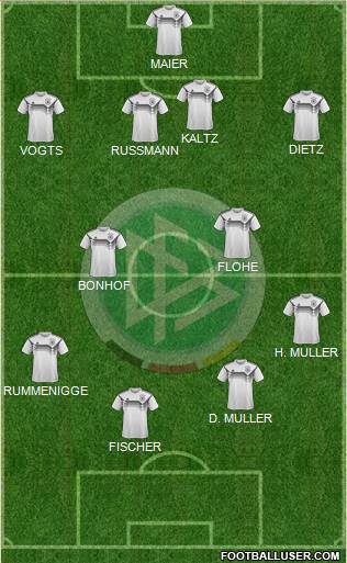 Germany Formation 2023