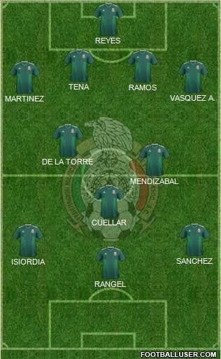 Mexico Formation 2023