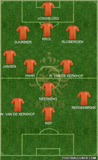 Holland Formation 2023