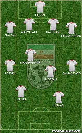Iran Formation 2023