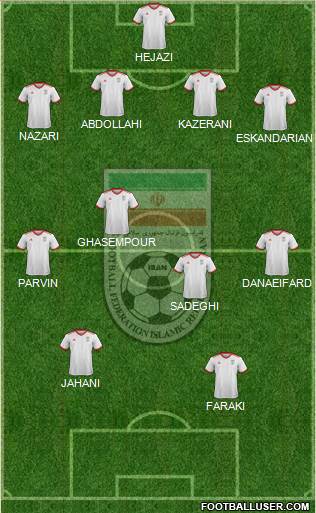 Iran football formation