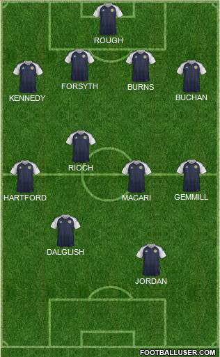 Scotland football formation