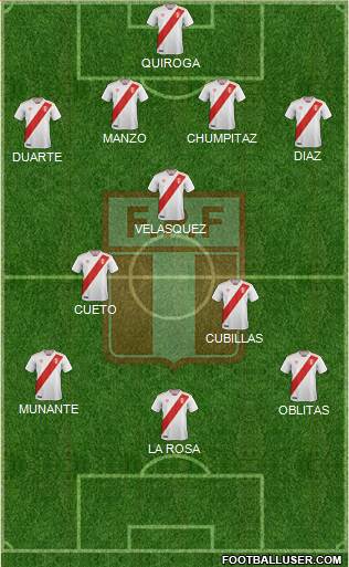 Peru 4-3-3 football formation