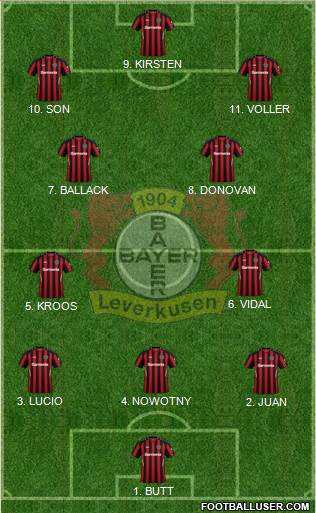Bayer 04 Leverkusen Formation 2023