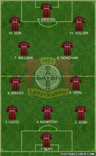 Bayer 04 Leverkusen football formation