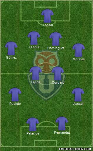 CF Universidad de Chile Formation 2023