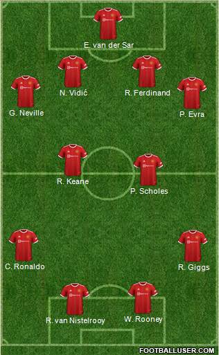 Manchester United Formation 2023