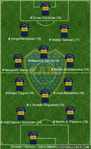 Boca Juniors Formation 2023