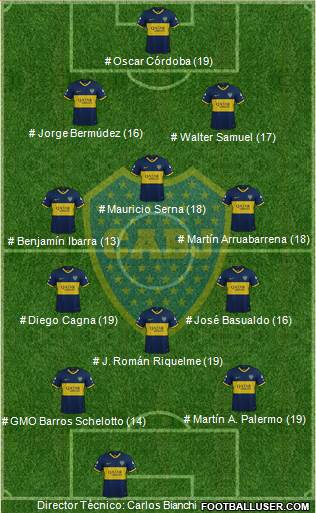 Boca Juniors 4-3-3 football formation