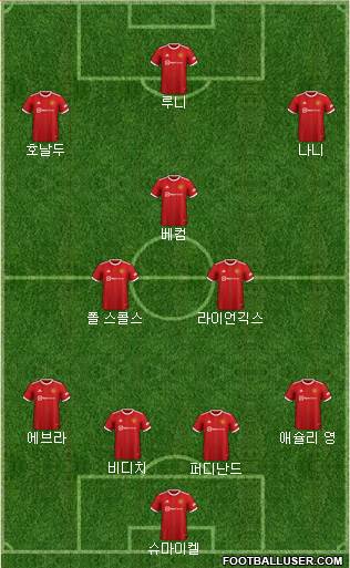 Manchester United Formation 2023