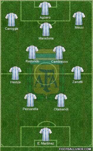 Argentina Formation 2023