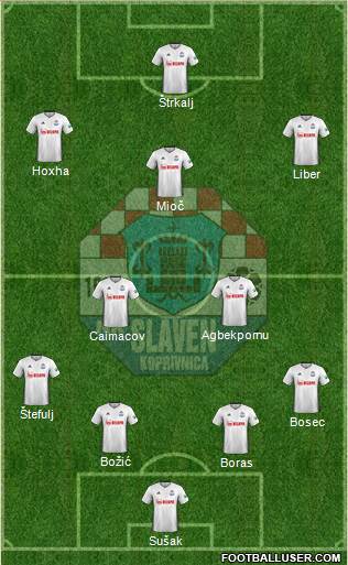NK Slaven Belupo Formation 2023