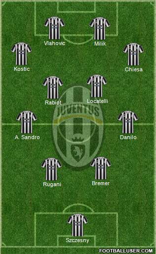 Juventus football formation