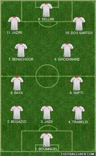 Tunisia football formation