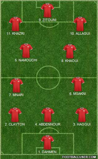 Tunisia football formation