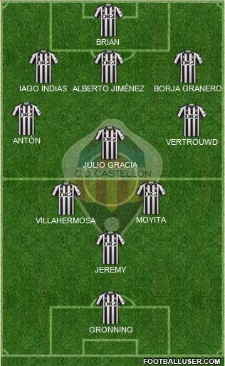 C.D. Castellón S.A.D. Formation 2023