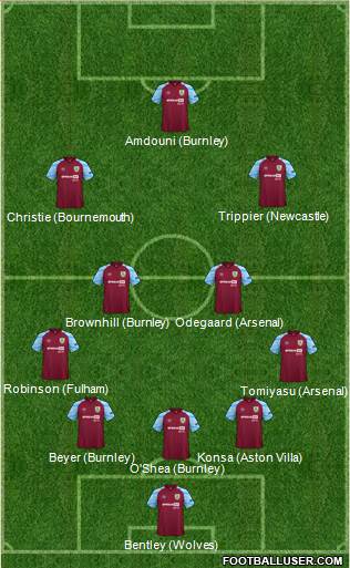 Burnley 5-4-1 football formation