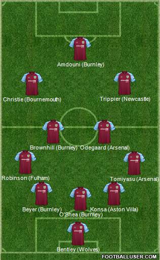 Burnley Formation 2023