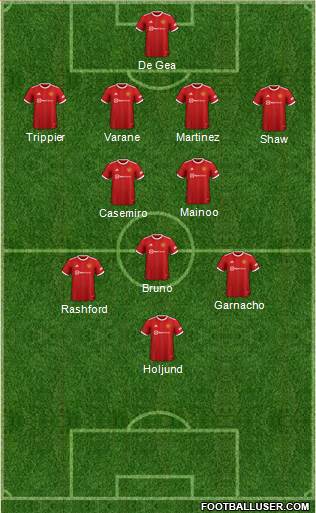 Manchester United Formation 2023