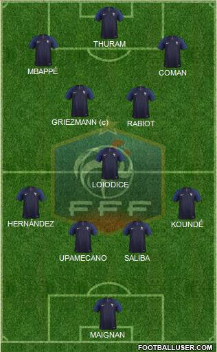 France football formation