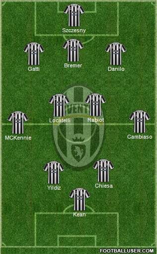 Juventus Formation 2023