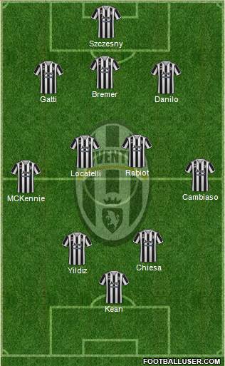 Juventus football formation