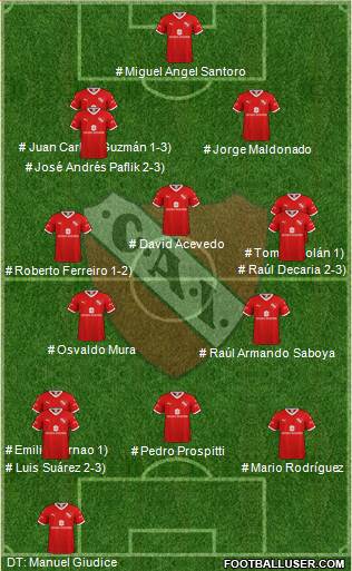 Independiente Formation 2023