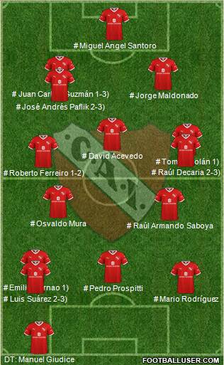 Independiente 4-3-3 football formation