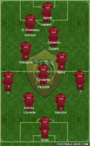 AS Roma Formation 2023