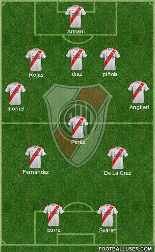River Plate Formation 2023