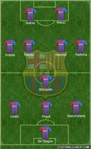 F.C. Barcelona Formation 2023
