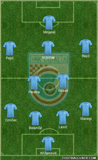 HNK Cibalia Formation 2023