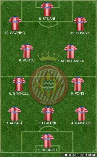 F.C. Girona 3-4-3 football formation