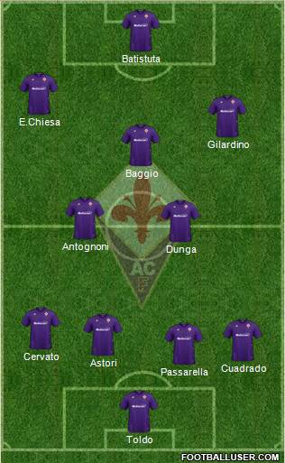 Fiorentina Formation 2023