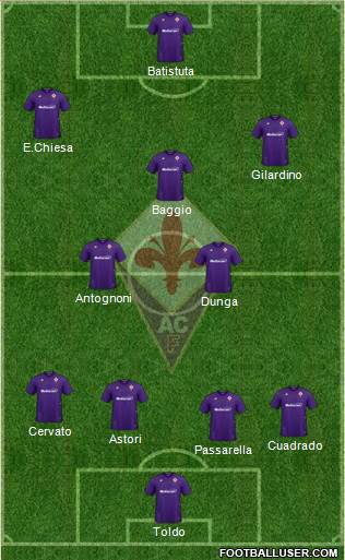 Fiorentina 4-4-2 football formation