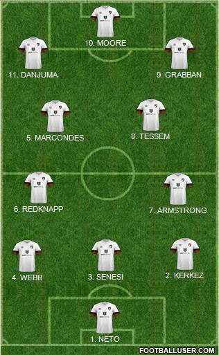 AFC Bournemouth Formation 2023