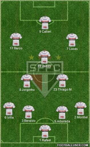 São Paulo FC 4-2-3-1 football formation