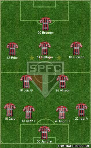 São Paulo FC 4-2-3-1 football formation