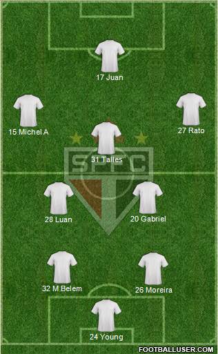 São Paulo FC 4-2-4 football formation