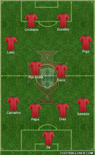 Portugal Formation 2023