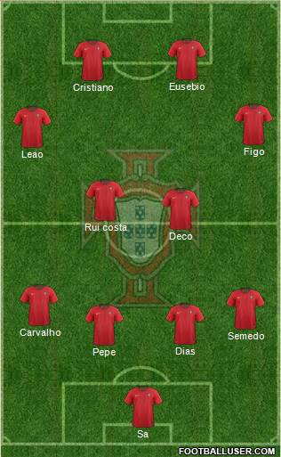 Portugal football formation