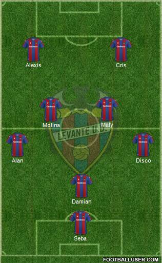 Levante U.D., S.A.D. 3-5-2 football formation