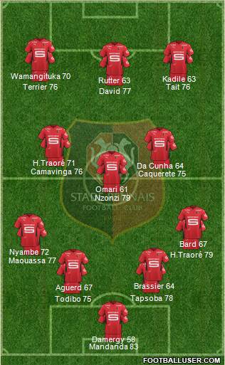 Stade Rennais Football Club 4-3-3 football formation