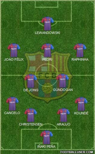F.C. Barcelona Formation 2023