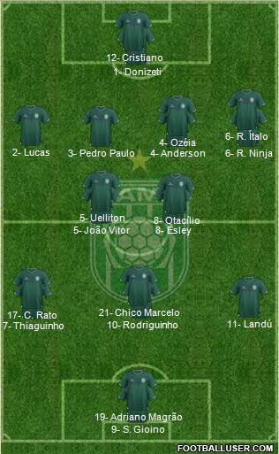 SE Gama Formation 2023