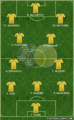 South Africa football formation