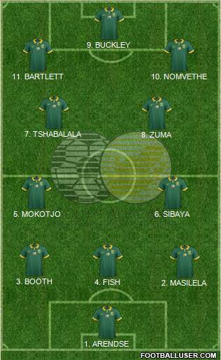 South Africa Formation 2023