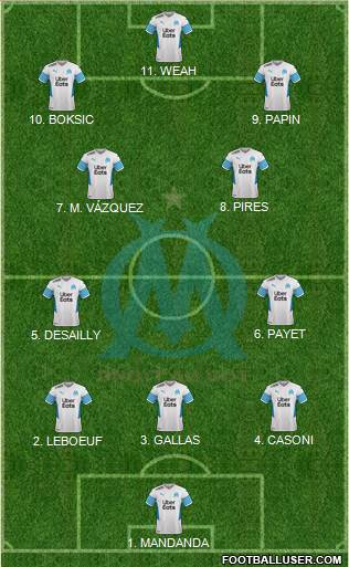 Olympique de Marseille 3-4-3 football formation