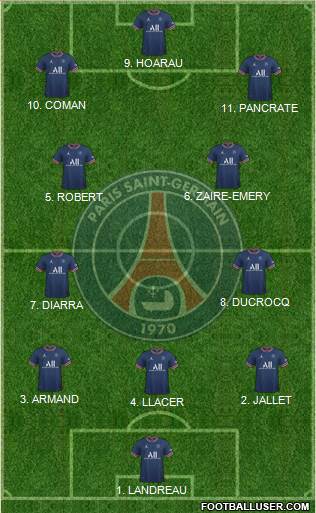 Paris Saint-Germain Formation 2023